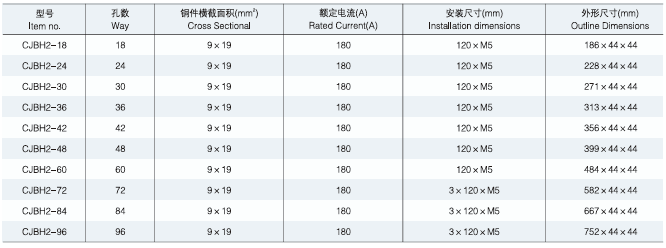 DOUBLE ROW BRASS TERMINALS SERIES B 2