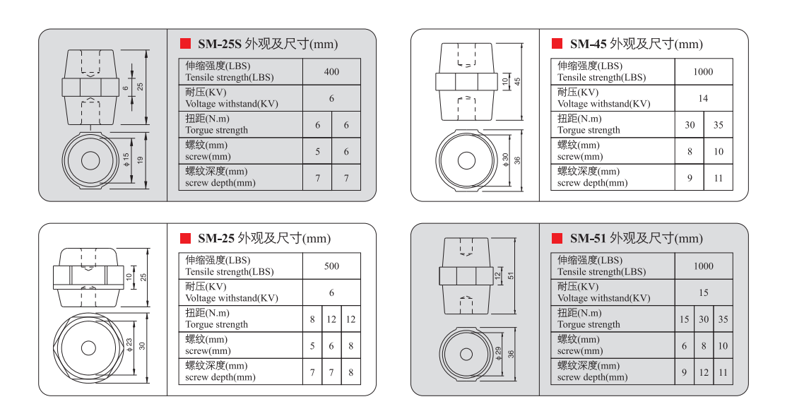 SM Series Busbar Insulator - Buy SM series busbar insulator, busbar ...